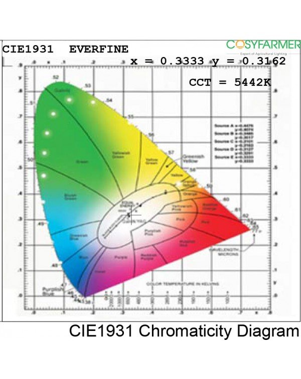 Grow Light-Rainbow III -1280W