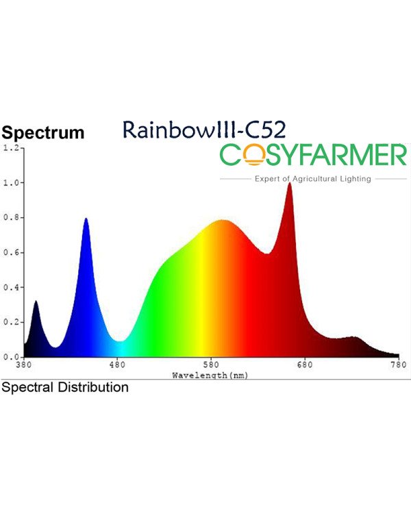 Grow light-Rainbow III-640W-Foldable