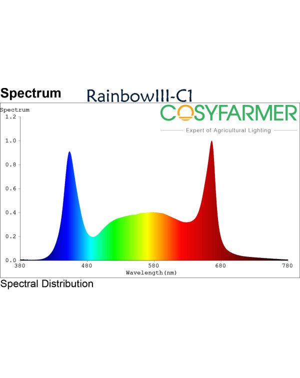 Grow Light-Rainbow III -1920W