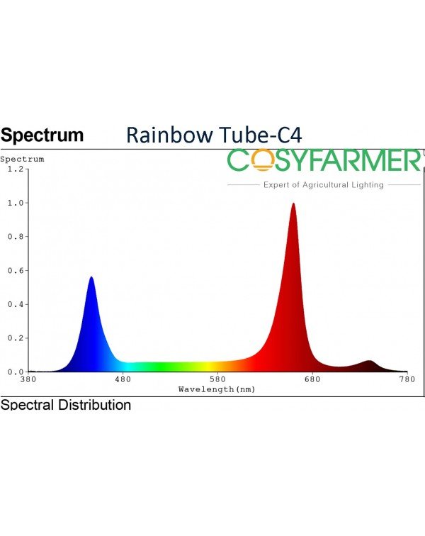 Grow light-Rainbow-20W