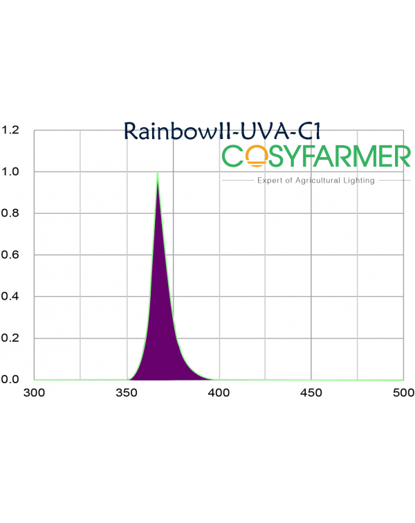 Grow light-Rainbow II-40W-UV